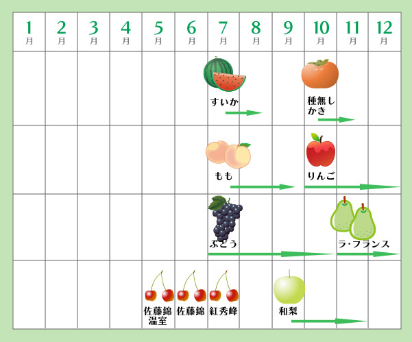 フルーツカレンダー